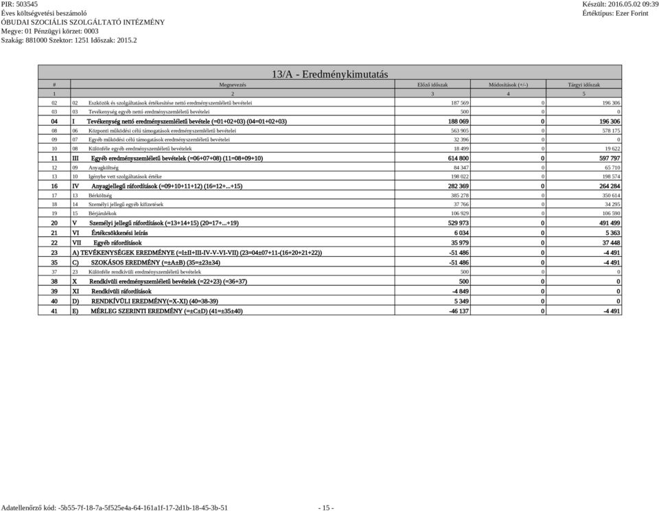 eredményszemléletű bevételei 563 905 0 578 175 09 07 Egyéb működési célú támogatások eredményszemléletű bevételei 32 396 0 0 10 08 Különféle egyéb eredményszemléletű bevételek 18 499 0 19 622 11 III