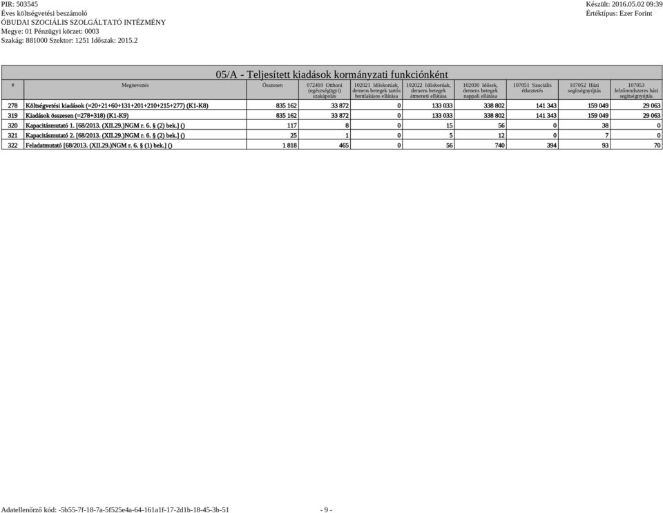 kiadások (=20+21+60+131+201+210+215+277) (K1-K8) 835 162 33 872 0 133 033 338 802 141 343 159 049 29 063 319 Kiadások összesen (=278+318) (K1-K9) 835 162 33 872 0 133 033 338 802 141 343 159 049 29
