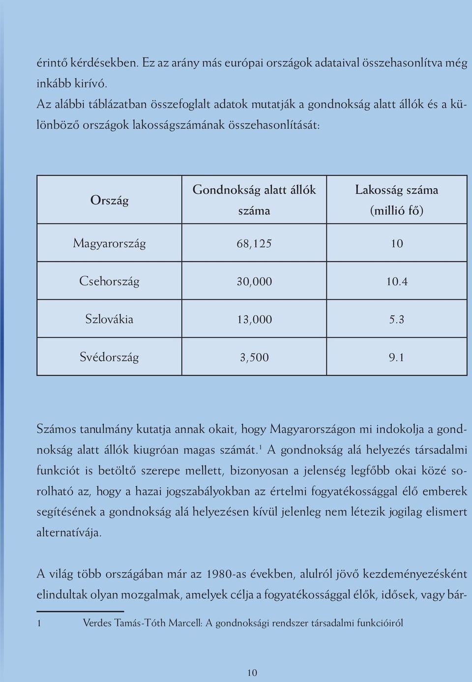 Magyarország 68,125 10 Csehország 30,000 10.4 Szlovákia 13,000 5.3 Svédország 3,500 9.