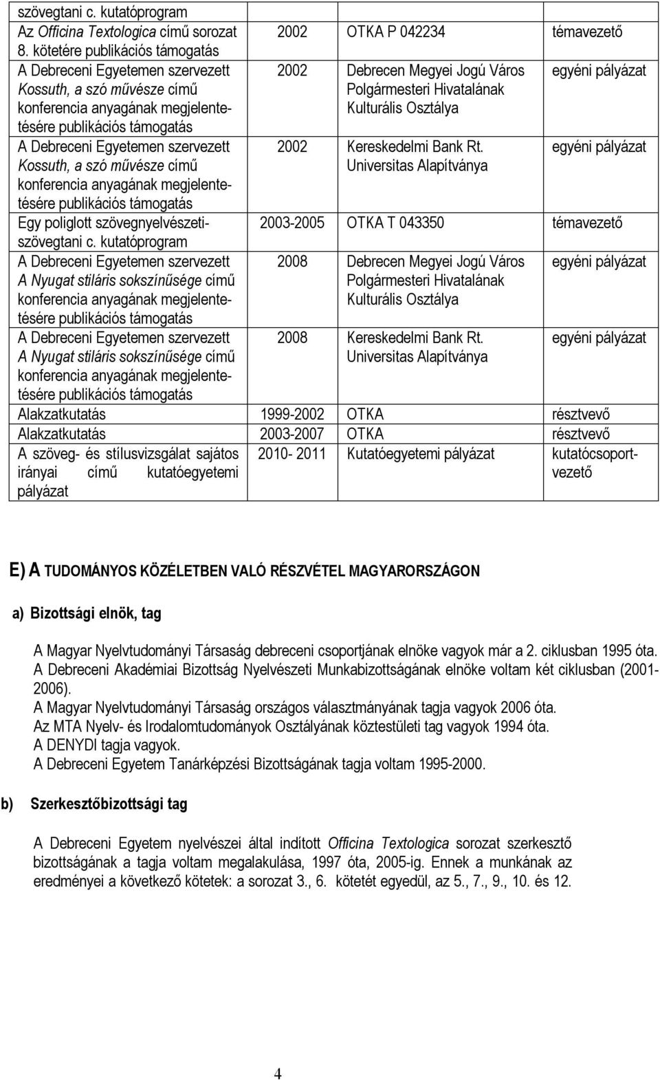 Kereskedelmi Bank Rt. Universitas Alapítványa 2003-2005 OTKA T 043350 témavezető 2008 Debrecen Megyei Jogú Város Polgármesteri Hivatalának Kulturális Osztálya 2008 Kereskedelmi Bank Rt.