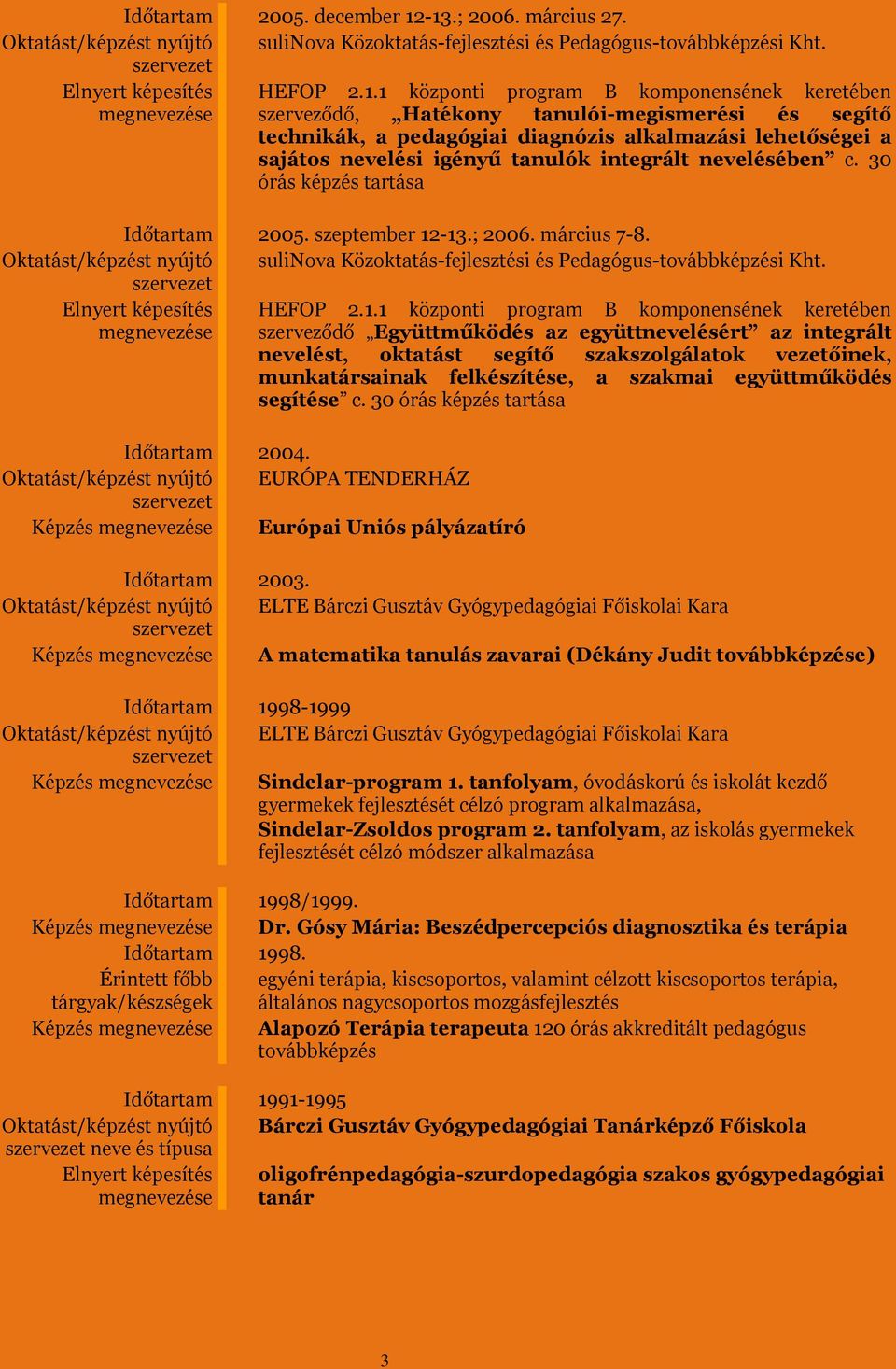 szerveződő, Hatékony tanulói-megismerési és segítő technikák, a pedagógiai diagnózis alkalmazási lehetőségei a sajátos nevelési igényű tanulók integrált nevelésében c. 30 órás képzés tartása 2005.