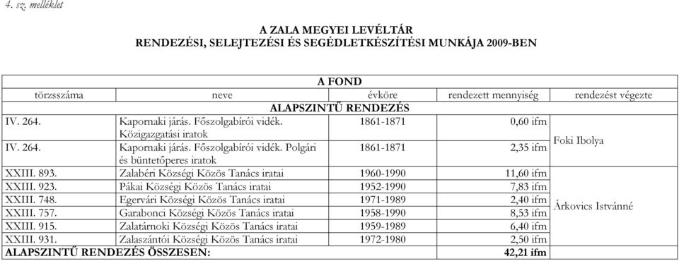 Zalabéri Községi Közös Tanács 1960-1990 11,60 ifm XXIII. 923. Pákai Községi Közös Tanács 1952-1990 7,83 ifm XXIII. 748. Egervári Községi Közös Tanács 1971-1989 2,40 ifm XXIII. 757.