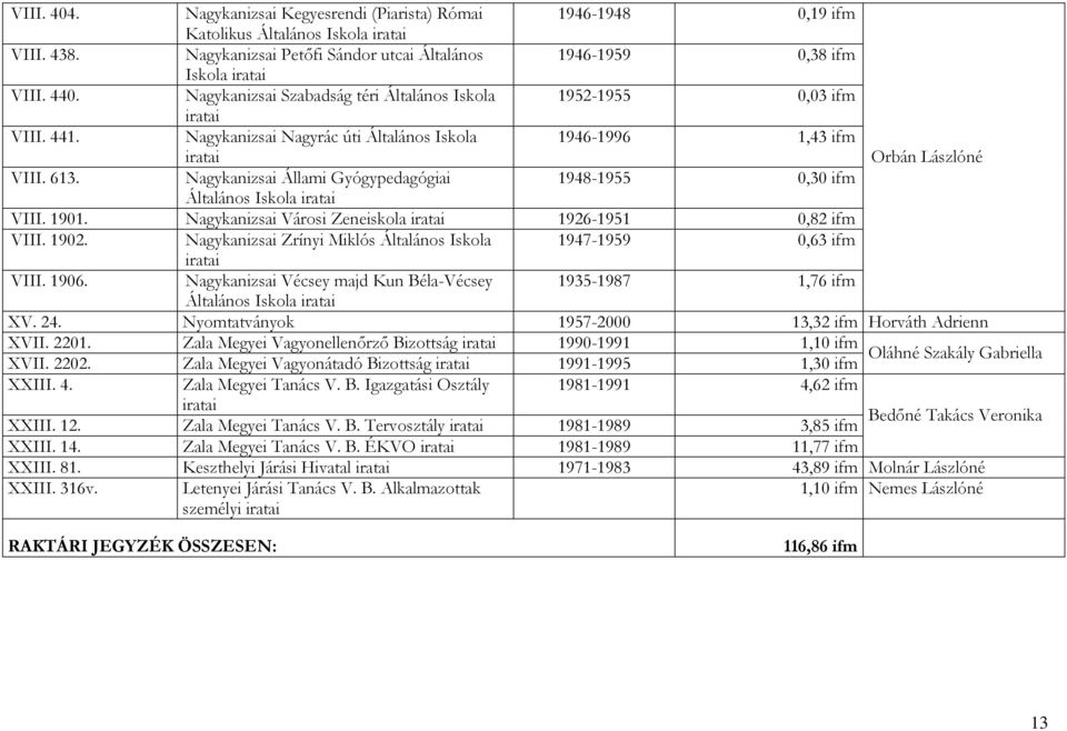 Nagykanizsai Állami Gyógypedagógiai 1948-1955 0,30 ifm Általános Iskola VIII. 1901. Nagykanizsai Városi Zeneiskola 1926-1951 0,82 ifm VIII. 1902.