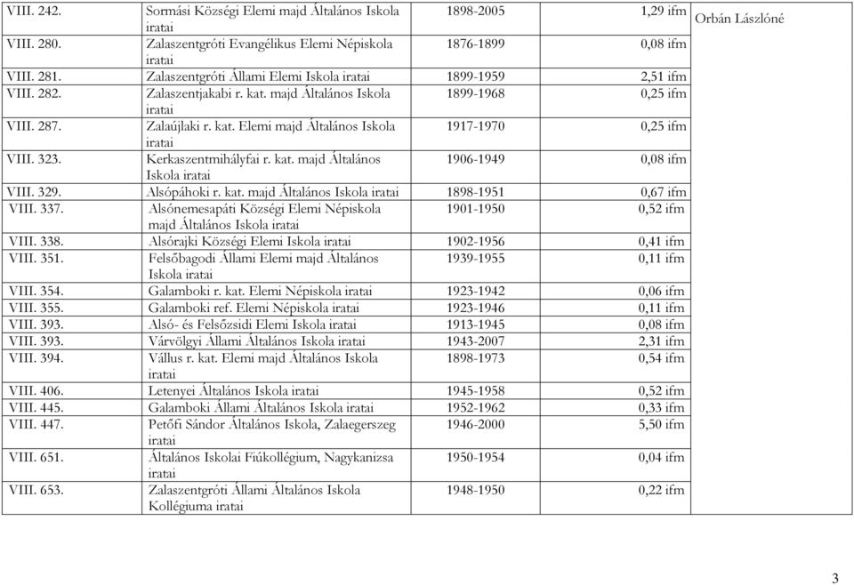 323. Kerkaszentmihályfai r. kat. majd Általános 1906-1949 0,08 ifm Iskola VIII. 329. Alsópáhoki r. kat. majd Általános Iskola 1898-1951 0,67 ifm VIII. 337.