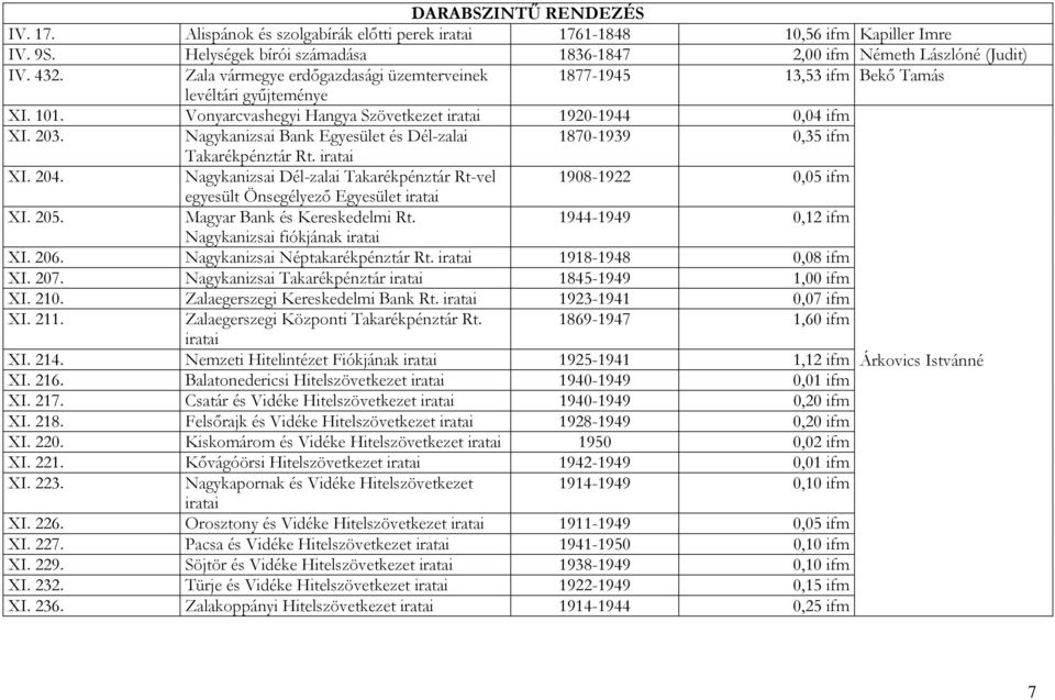 Nagykanizsai Bank Egyesület és Dél-zalai 1870-1939 0,35 ifm Takarékpénztár Rt. XI. 204. Nagykanizsai Dél-zalai Takarékpénztár Rt-vel 1908-1922 0,05 ifm egyesült Önsegélyező Egyesület XI. 205.