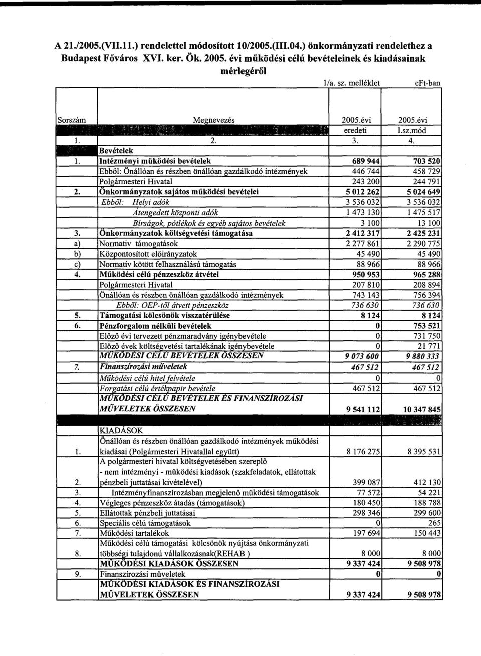 módosított 10/2005.