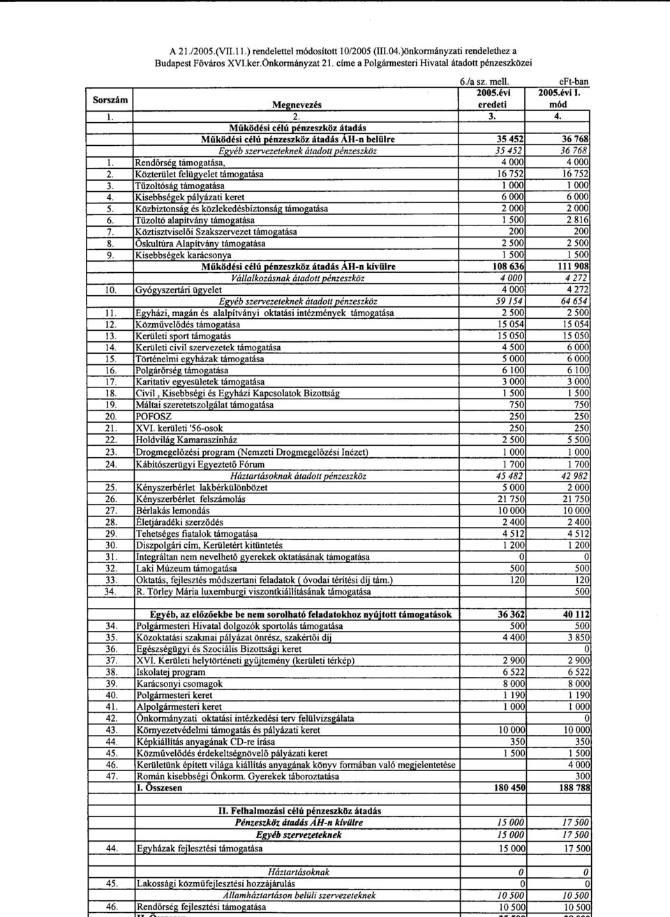 módosított 10/2005