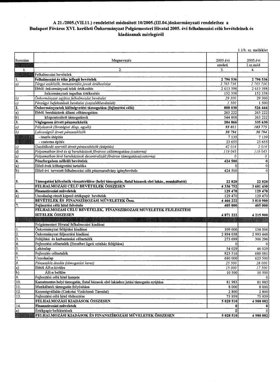 kerületi Önkormányzat Polgármesteri Hivatal 2005.