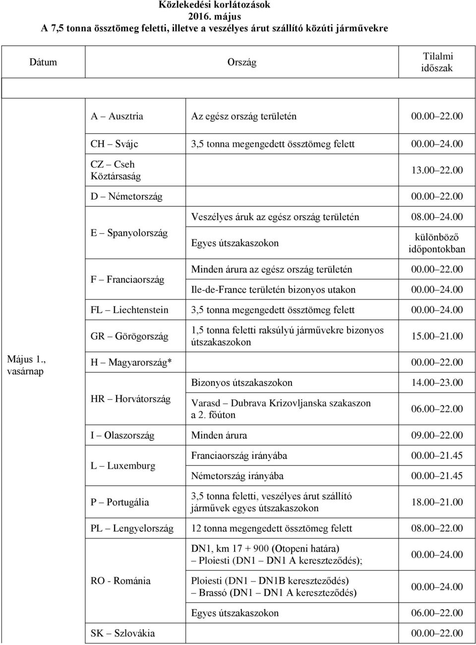 13.00 22.00 Veszélyes áruk az egész ország területén 08.00 24.00 Egyes Ile-de-France területén bizonyos utakon FL Liechtenstein 3,5 tonna megengedett össztömeg felett Május 1.