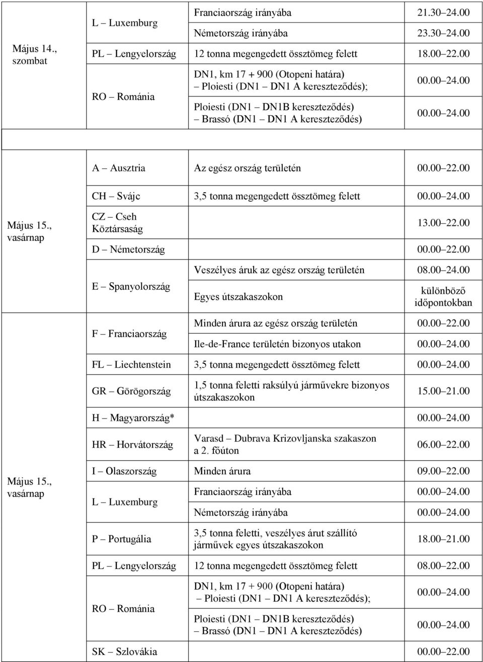 00 Egyes Ile-de-France területén bizonyos utakon FL Liechtenstein 3,5 tonna megengedett össztömeg felett 1,5 tonna feletti raksúlyú járművekre bizonyos 15.00 21.