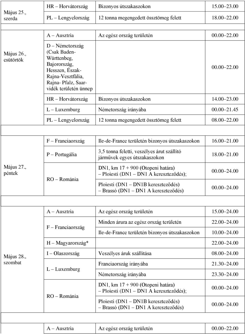 00 PL Lengyelország 12 tonna megengedett össztömeg felett 08.00 22.00 Ile-de-France területén bizonyos 16.00 21.00 Május 27., péntek A Ausztria Az egész ország területén 15.00 24.