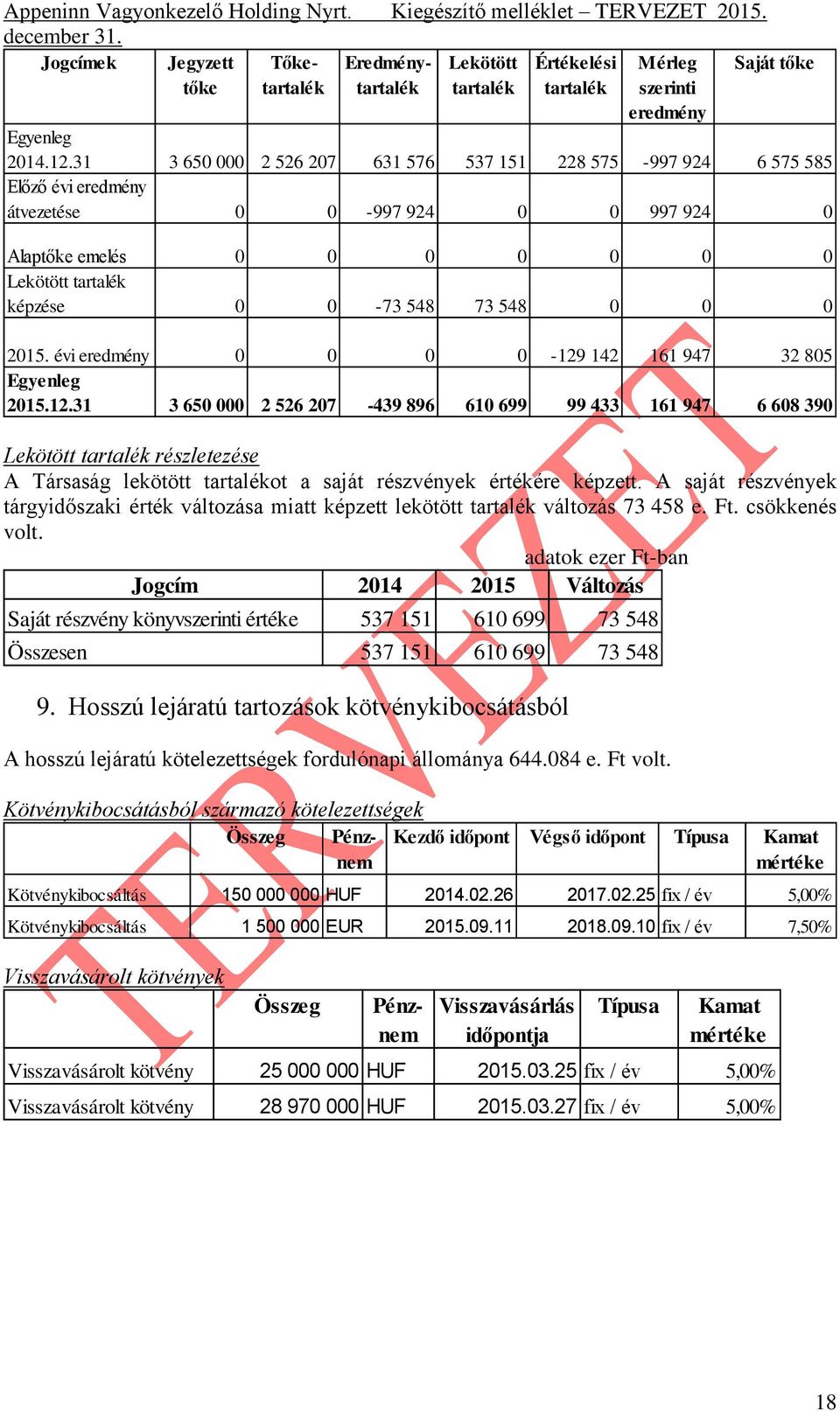 A saját részvények tárgyidőszaki érték változása miatt képzett lekötött tartalék változás 73 458 e. Ft. csökkenés volt.