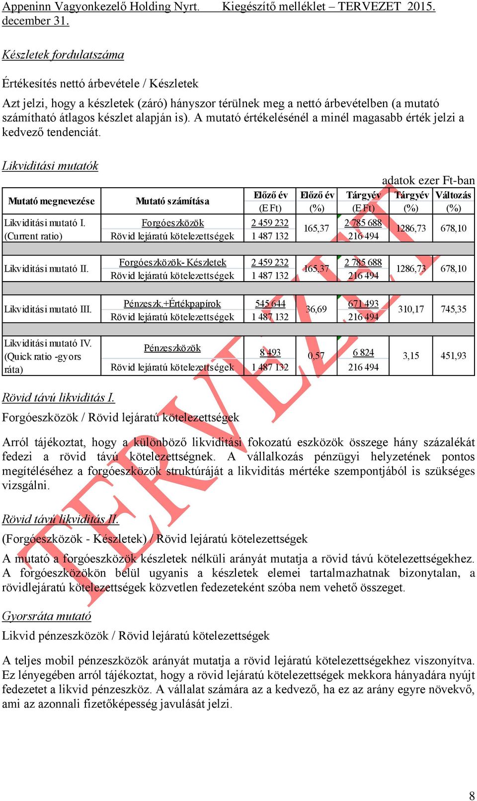 (Current ratio) Mutató számítása adatok ezer Ft-ban Előző év Előző év Tárgyév Tárgyév Változás (E Ft) (%) (E Ft) (%) (%) Forgóeszközök 2 459 232 2 785 688 165,37 1286,73 678,10 Rövid lejáratú