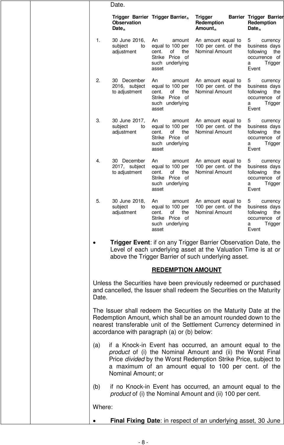 30 December 2016, subject to adjustment An amount equal to 100 per cent. of the Strike Price of such underlying asset An amount equal to 100 per cent.