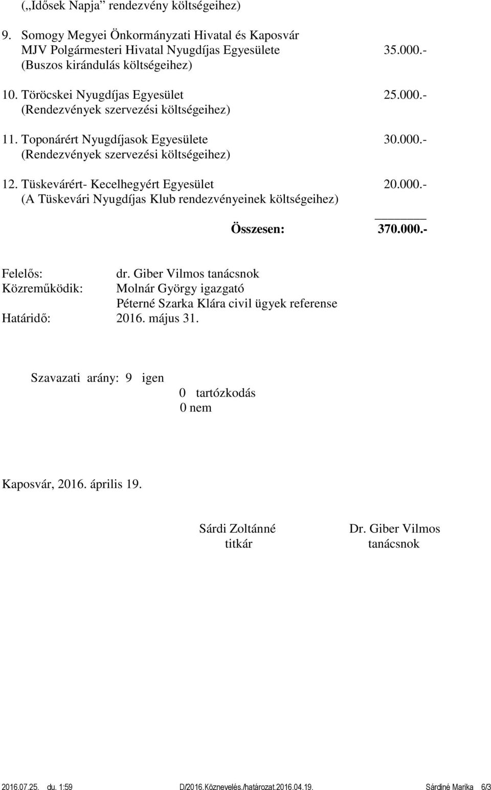 Tüskevárért- Kecelhegyért Egyesület 20.000.- (A Tüskevári Nyugdíjas Klub rendezvényeinek költségeihez) Összesen: 370.000.- Felelős: dr.