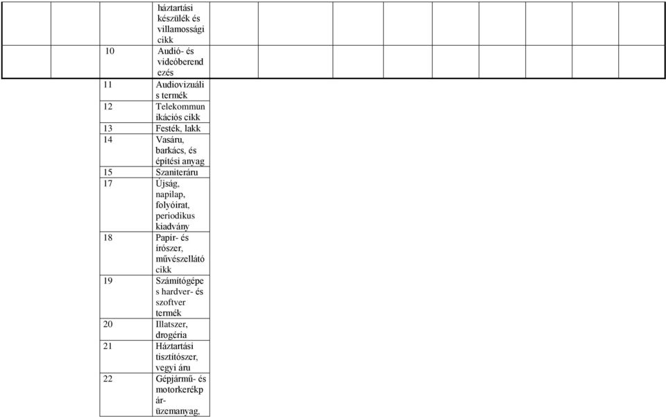 napilap, folyóirat, periodikus kiadvány 18 Papír- és írószer, művészellátó cikk 19 Számítógépe s hardver-