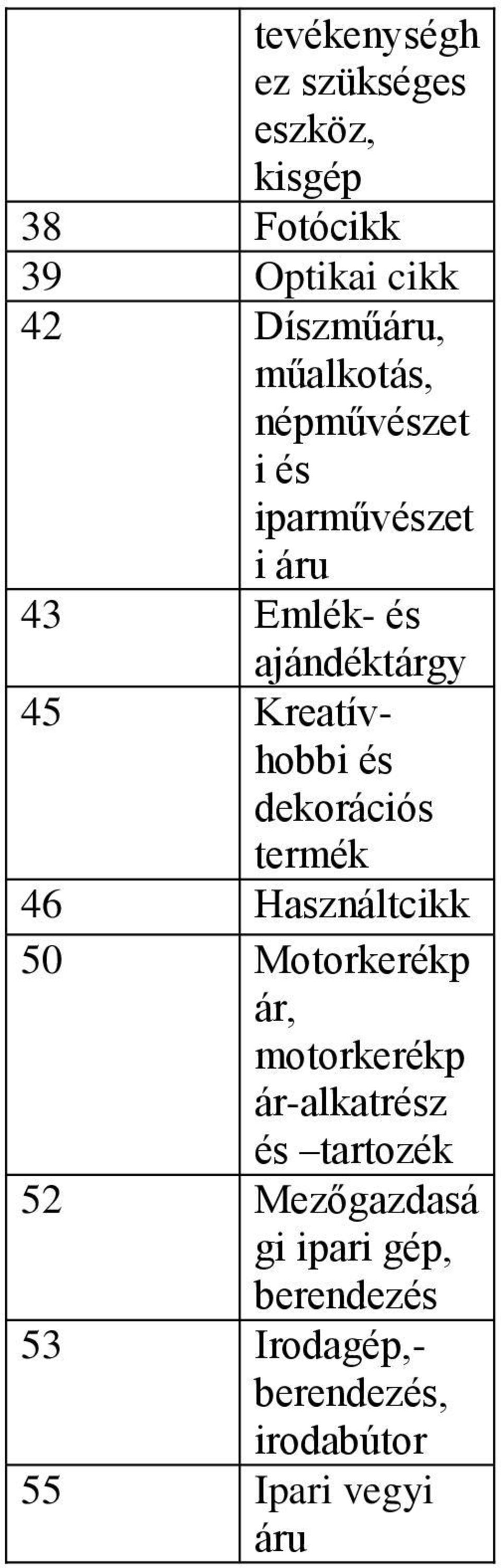 és dekorációs termék 46 Használtcikk 50 Motorkerékp ár, motorkerékp ár-alkatrész és