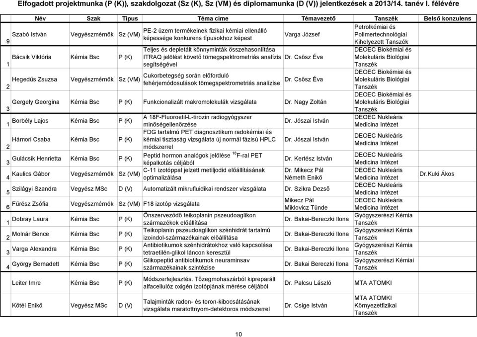 fehérjemódosulások tömegspektrometriás analízise Dr. Csősz Éva Dr.