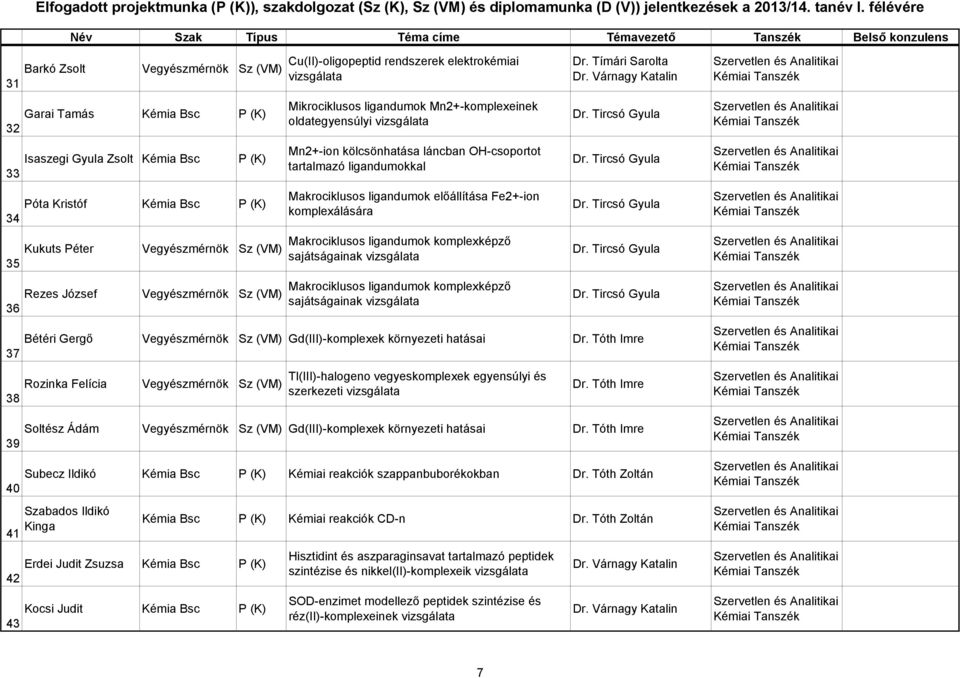Makrociklusos ligandumok előállítása Fe+-ion komplexálására Makrociklusos ligandumok komplexképző sajátságainak Makrociklusos ligandumok komplexképző sajátságainak Dr.