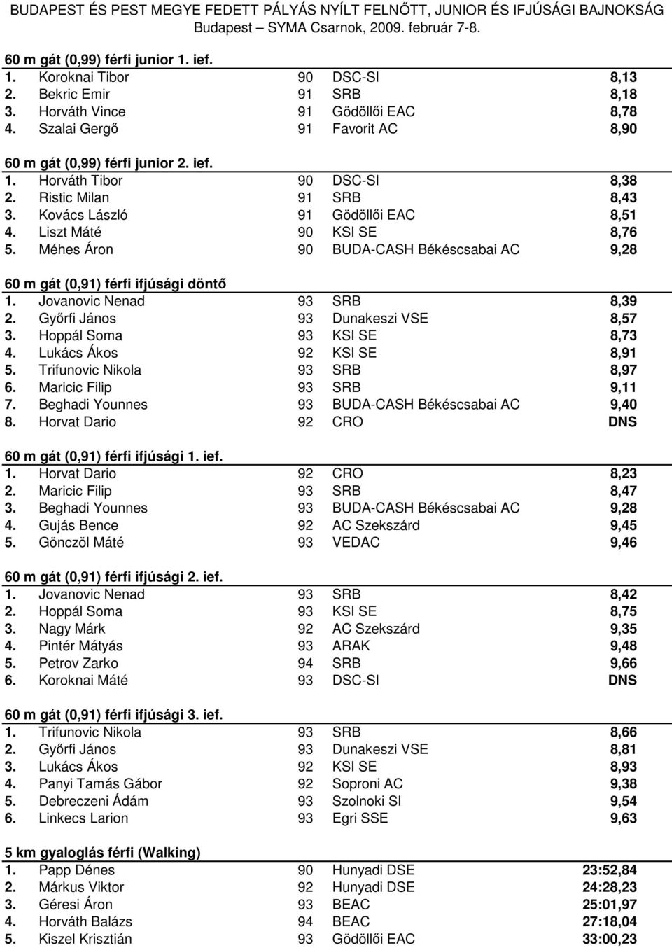 Méhes Áron 90 BUDA-CASH Békéscsabai AC 9,28 60 m gát (0,91) férfi ifjúsági döntő 1. Jovanovic Nenad 93 SRB 8,39 2. Győrfi János 93 Dunakeszi VSE 8,57 3. Hoppál Soma 93 KSI SE 8,73 4.