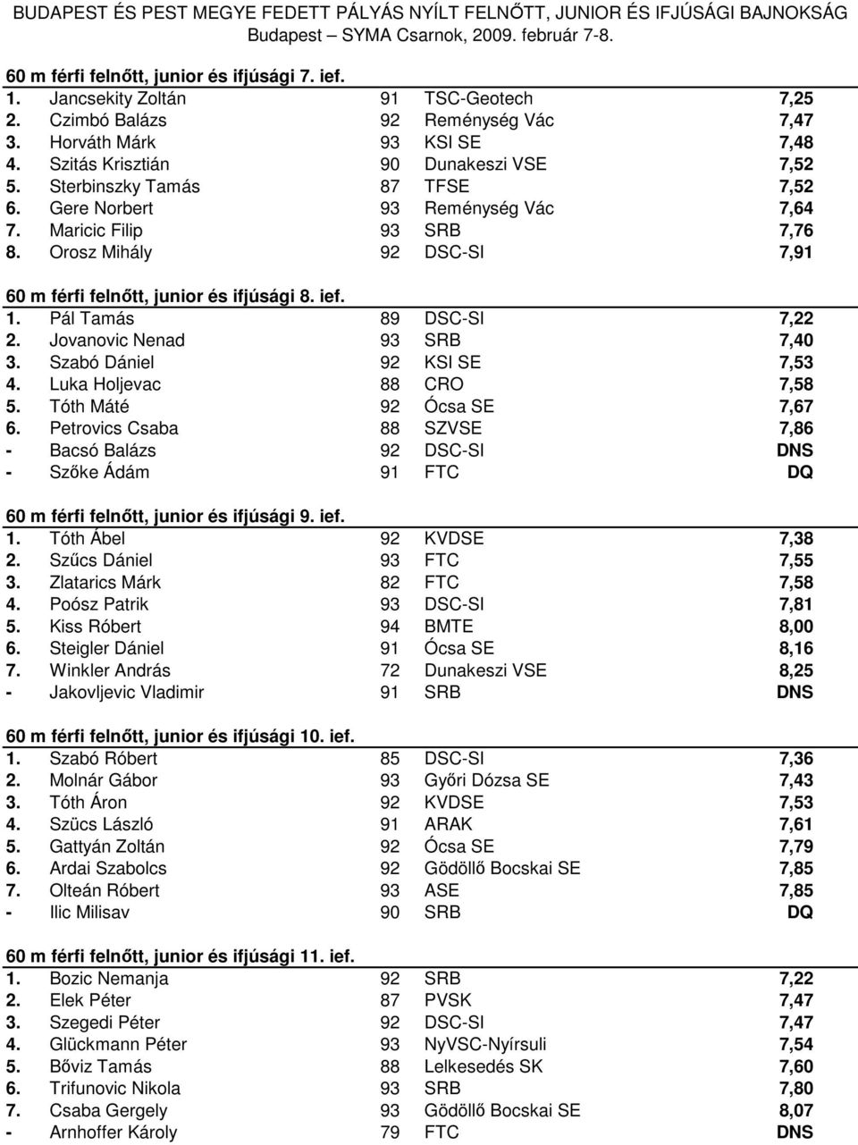 Orosz Mihály 92 DSC-SI 7,91 60 m férfi felnőtt, junior és ifjúsági 8. ief. 1. Pál Tamás 89 DSC-SI 7,22 2. Jovanovic Nenad 93 SRB 7,40 3. Szabó Dániel 92 KSI SE 7,53 4. Luka Holjevac 88 CRO 7,58 5.