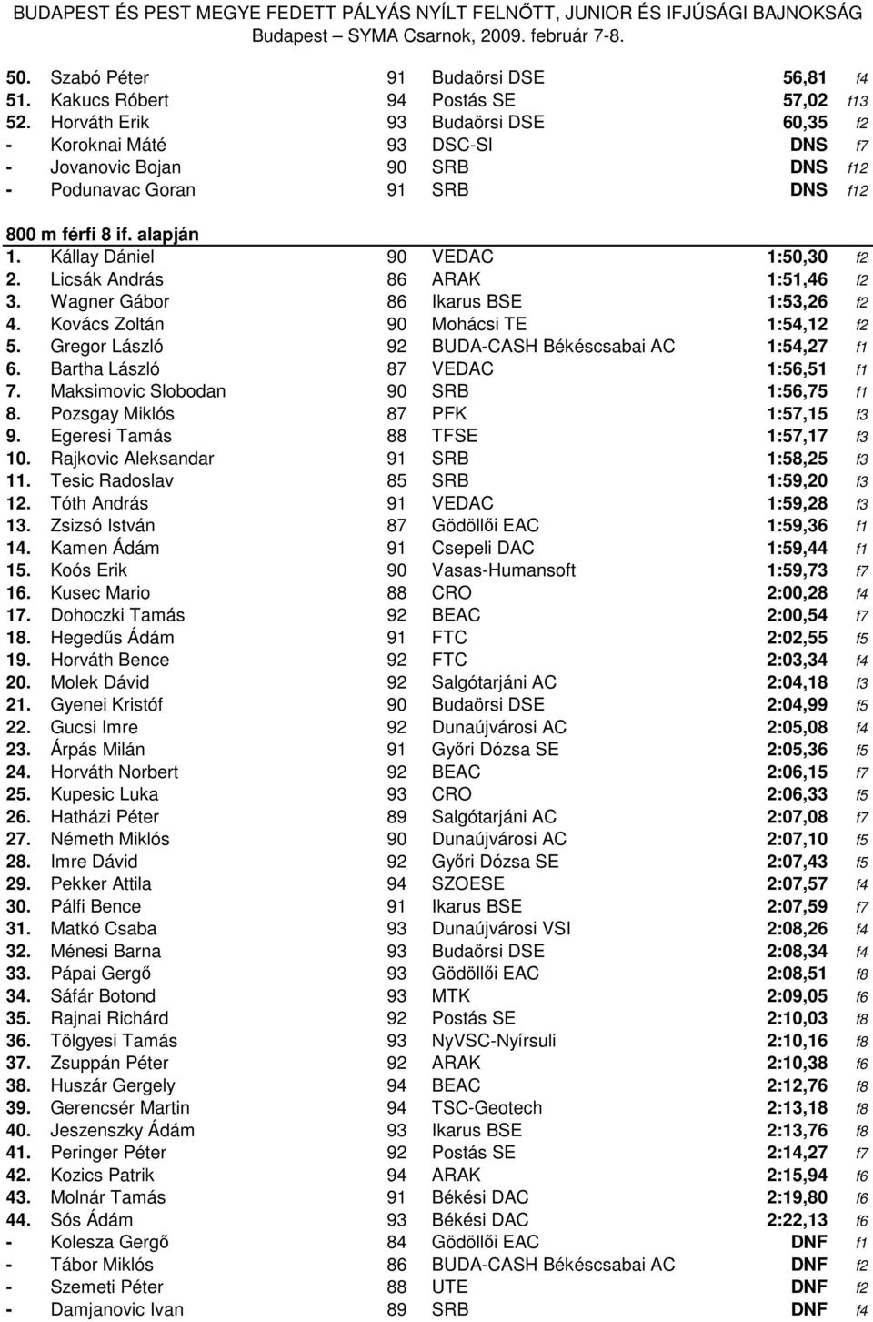Kállay Dániel 90 VEDAC 1:50,30 f2 2. Licsák András 86 ARAK 1:51,46 f2 3. Wagner Gábor 86 Ikarus BSE 1:53,26 f2 4. Kovács Zoltán 90 Mohácsi TE 1:54,12 f2 5.