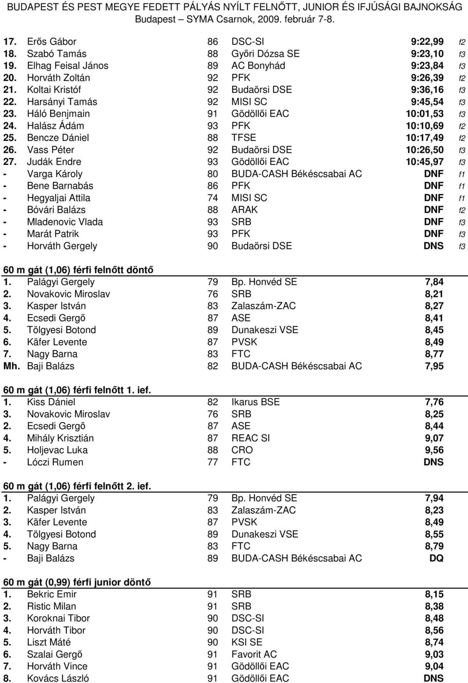 Bencze Dániel 88 TFSE 10:17,49 f2 26. Vass Péter 92 Budaörsi DSE 10:26,50 f3 27.