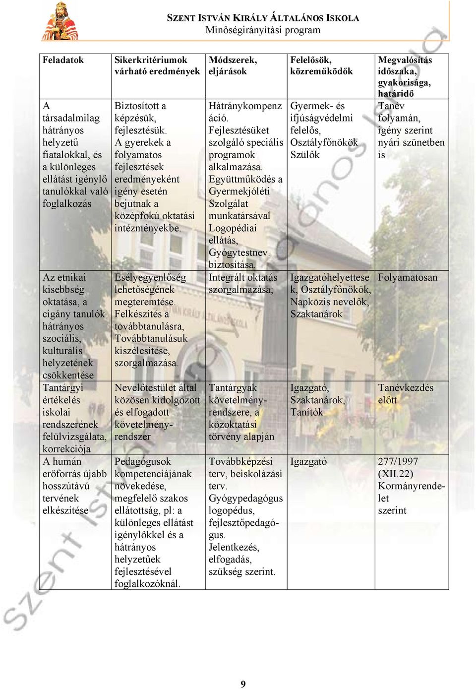 képzésük, fejlesztésük. A gyerekek a folyamatos fejlesztések eredményeként igény esetén bejutnak a középfokú oktatási intézményekbe. Esélyegyenlőség lehetőségének megteremtése.