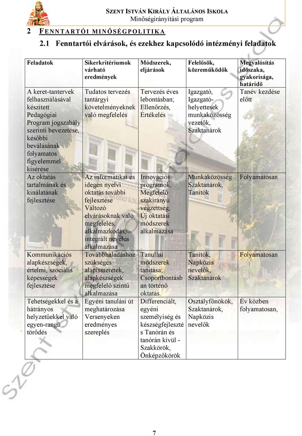 folyamatos figyelemmel kisérése Az oktatás tartalmának és kínálatának fejlesztése Kommunikációs alapkészségek, értelmi, szociális képességek fejlesztése Tehetségekkel és a hátrányos helyzetűekkel