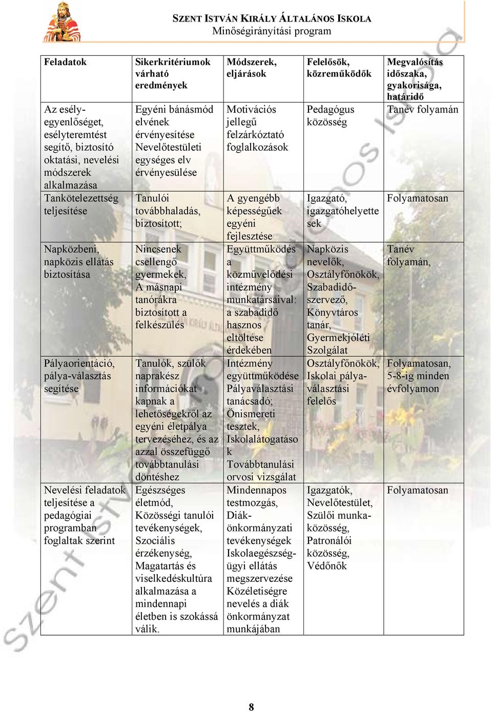 elv érvényesülése Tanulói továbbhaladás, biztosított; Nincsenek csellengő gyermekek, A másnapi tanórákra biztosított a felkészülés Tanulók, szülők naprakész információkat kapnak a lehetőségekről az