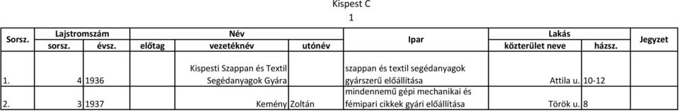 4 1936 Kispesti Szappan és Textil Segédanyagok Gyára 2.