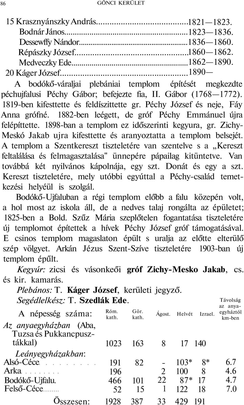 Péchy József és neje, Fáy Anna grófné. 1882-ben leégett, de gróf Péchy Emmánuel újra felépíttette. 1898-ban a templom ez időszerinti kegyura, gr.