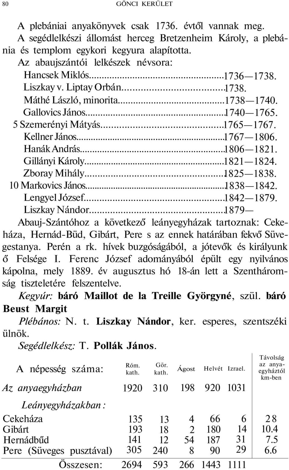 Kellner János... 1767 1806. Hanák András... 1806 1821. Gillányi Károly... 1821 1824. Zboray Mihály... 1825 1838. 10 Markovics János... 1838 1842. Lengyel József... 1842 1879. Liszkay Nándor.