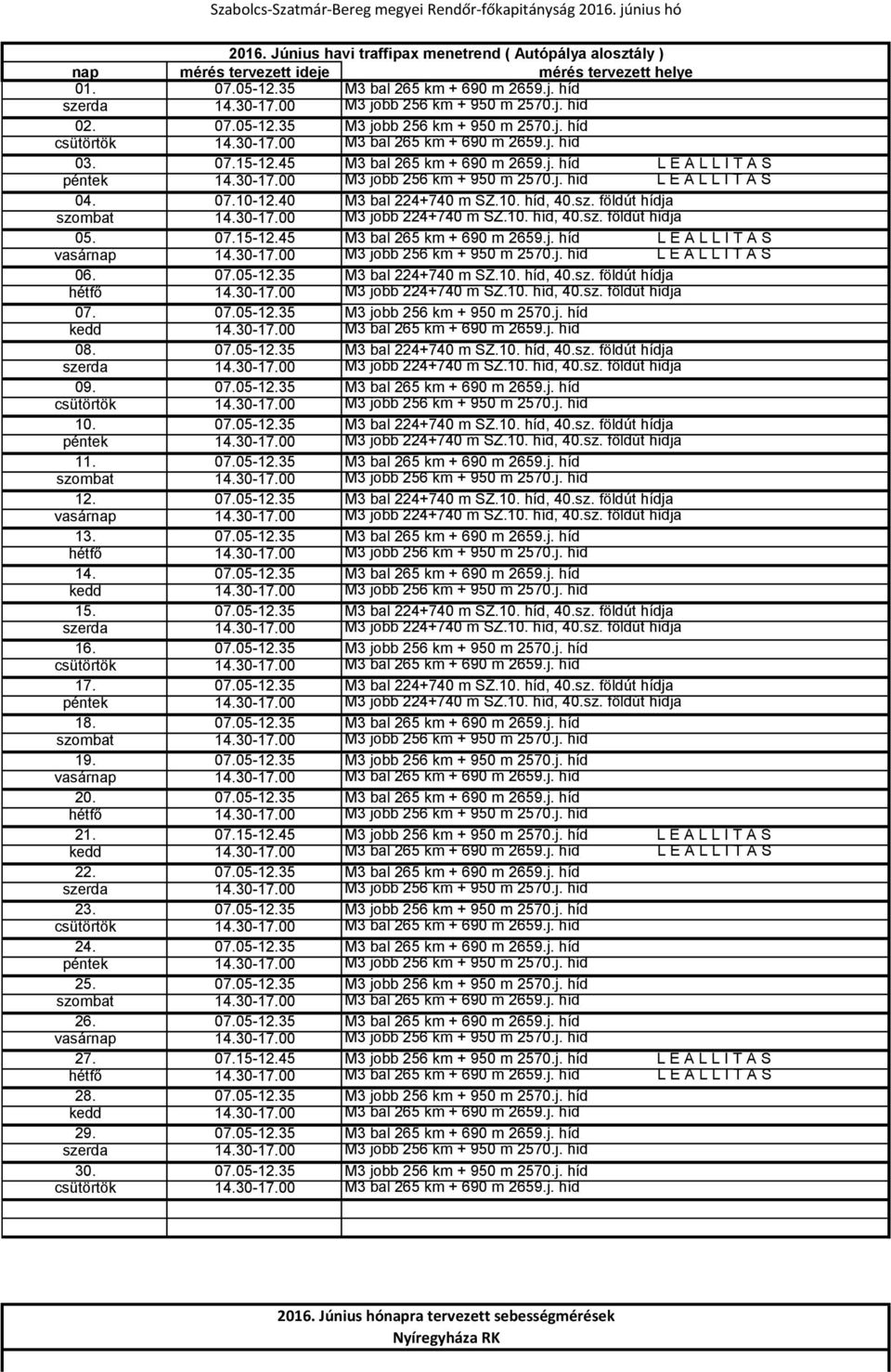 07.15-12.45 M3 bal 265 km + 690 m 2659.j. híd L E Á L L Í T Á S péntek 14.30-17.00 M3 jobb 256 km + 950 m 2570.j. híd L E Á L L Í T Á S 04. 07.10-12.40 M3 bal 224+740 m SZ.10. híd, 40.sz.