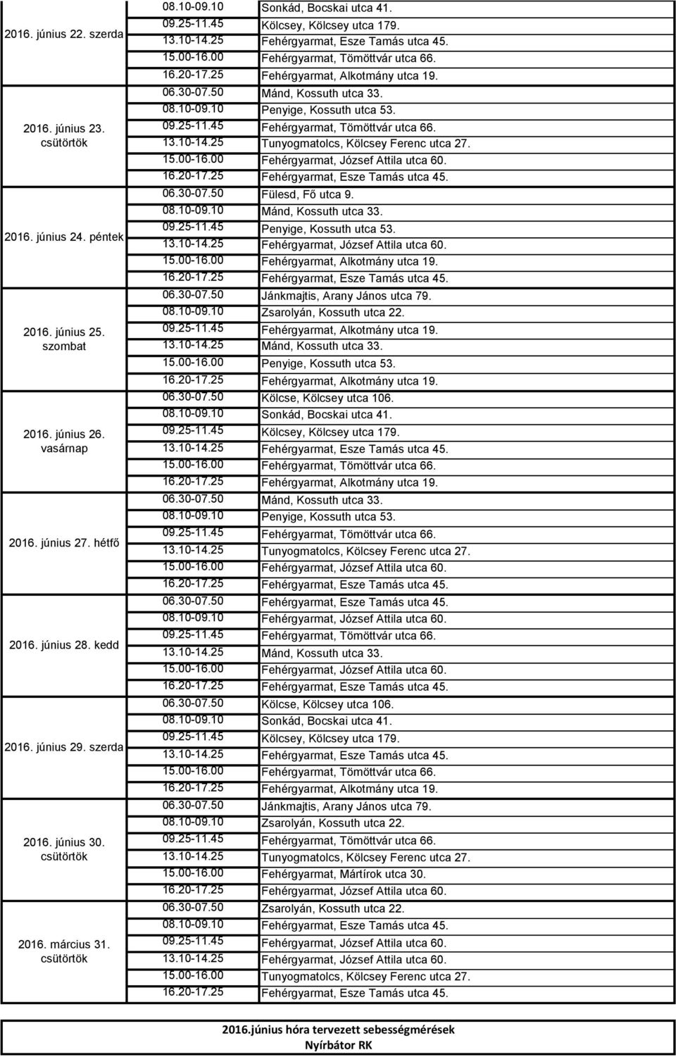 Fülesd, Fő utca 9. Jánkmajtis, Arany János utca 79. Kölcse, Kölcsey utca 106. Sonkád, Bocskai utca 41. Kölcsey, Kölcsey utca 179.