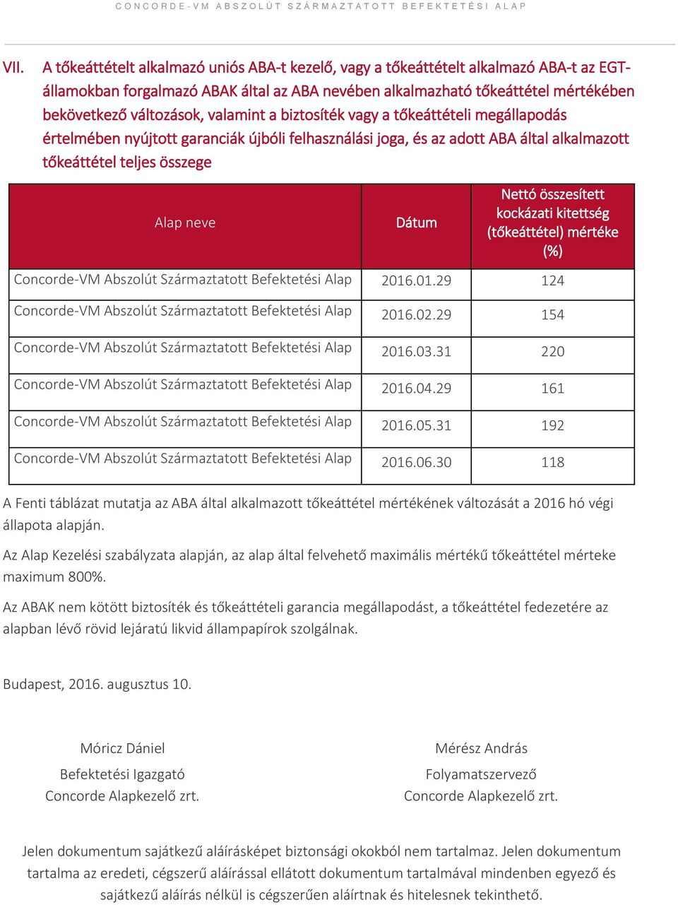 összesített kockázati kitettség (tőkeáttétel) mértéke Concorde-VM Abszolút Származtatott Befektetési Alap 2016.01.29 124 Concorde-VM Abszolút Származtatott Befektetési Alap 2016.02.