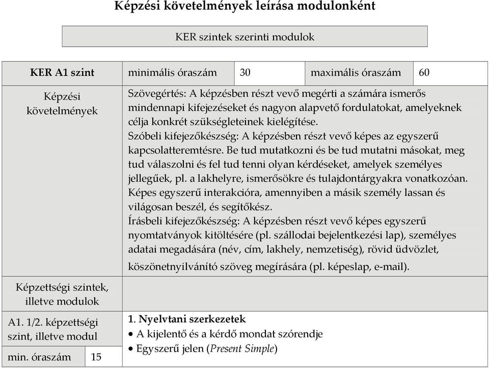 óraszám 15 Szövegértés: A képzésben részt vevő megérti a számára ismerős mindennapi kifejezéseket és nagyon alapvető fordulatokat, amelyeknek célja konkrét szükségleteinek kielégítése.