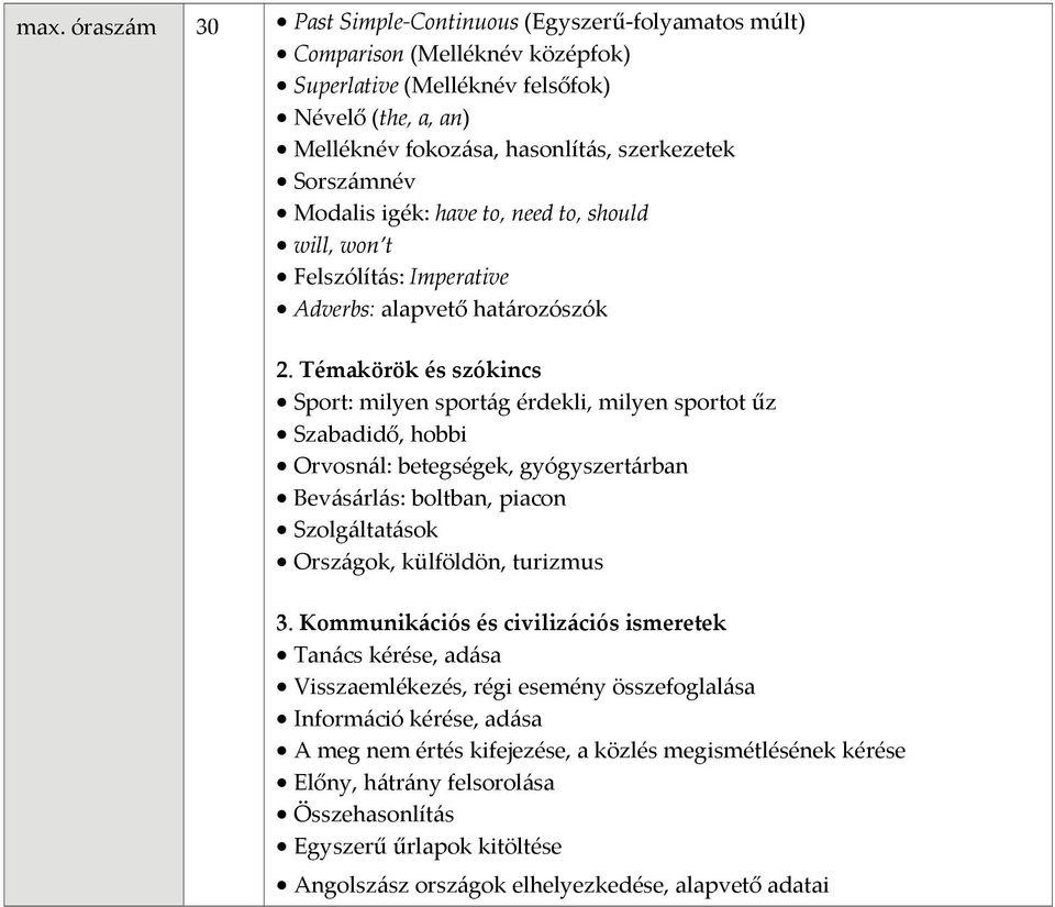 hobbi Orvosnál: betegségek, gyógyszertárban Bevásárlás: boltban, piacon Szolgáltatások Országok, külföldön, turizmus Tanács kérése, adása Visszaemlékezés, régi esemény összefoglalása