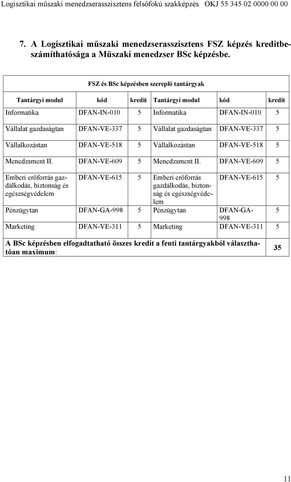 gazdaságtan DFAN-VE-337 5 Vállalkozástan DFAN-VE-518 5 Vállalkozástan DFAN-VE-518 5 Menedzsment II. DFAN-VE-609 5 Menedzsment II.