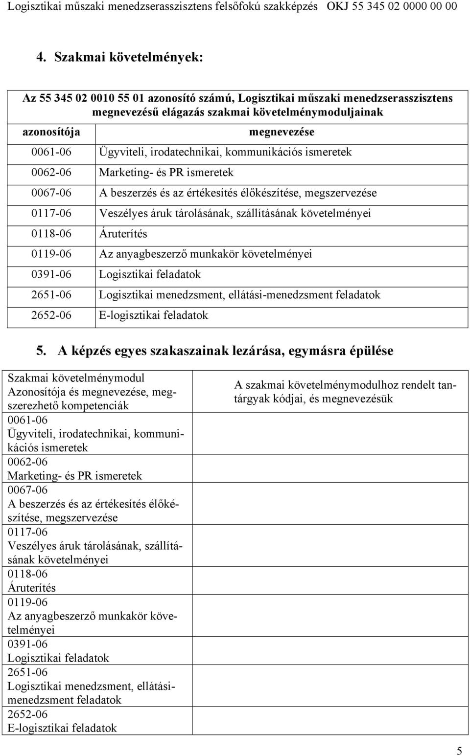 szállításának követelményei 0118-06 Áruterítés 0119-06 Az anyagbeszerző munkakör követelményei 0391-06 Logisztikai feladatok 2651-06 Logisztikai menedzsment, ellátási-menedzsment feladatok 2652-06