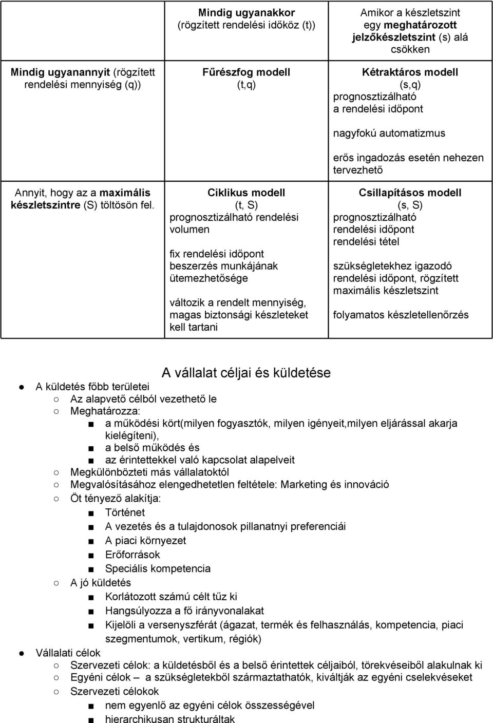 a rendelt mennyiség, magas biztonsági készleteket kell tartani Amikor a készletszint egy meghatározott jelzőkészletszint (s) alá csökken Kétraktáros modell (s,q) prognosztizálható a rendelési időpont