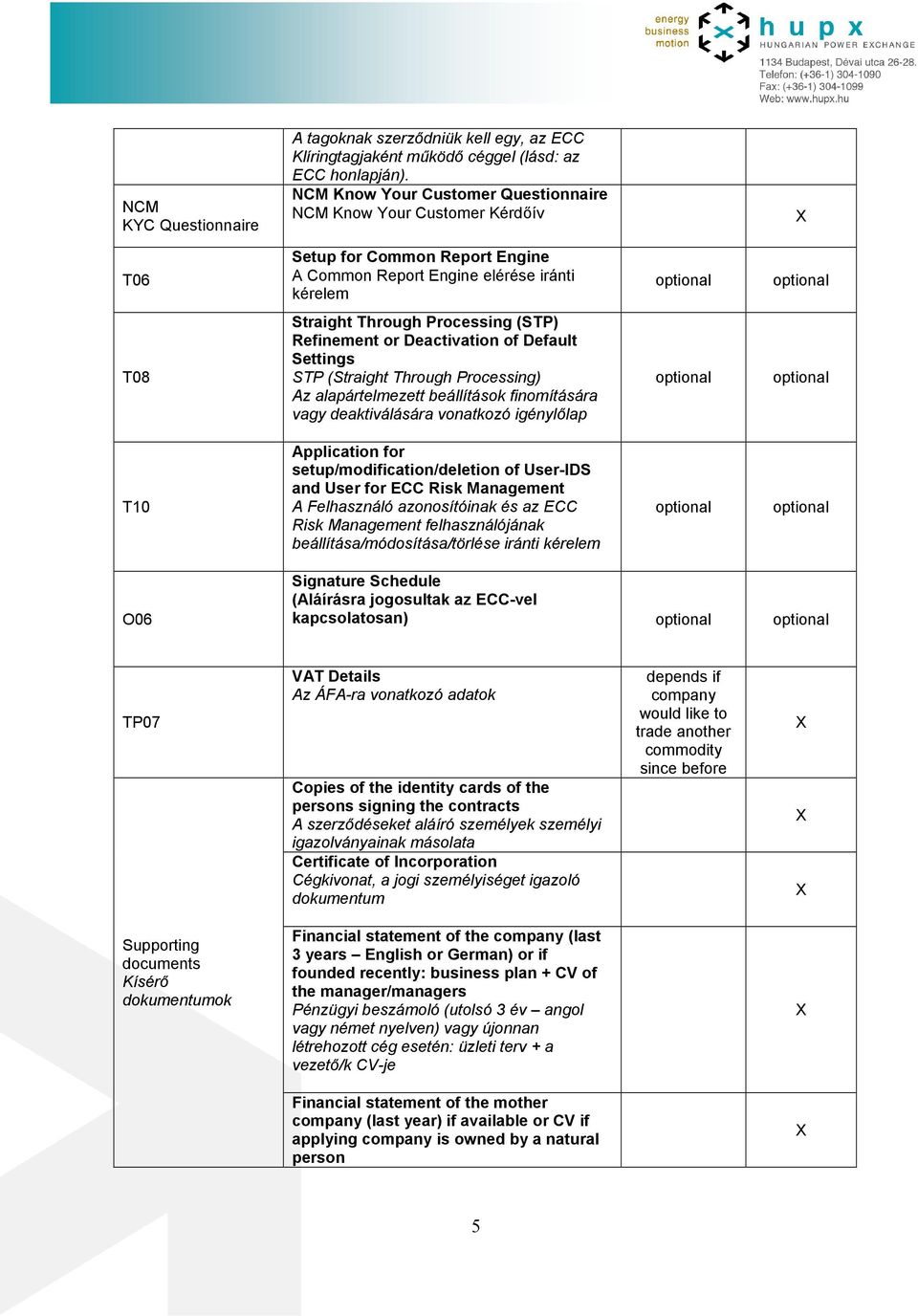 (STP) Refinement or Deactivation of Default Settings STP (Straight Through Processing) Az alapártelmezett beállítások finomítására vagy deaktiválására vonatkozó igénylőlap optional optional T10