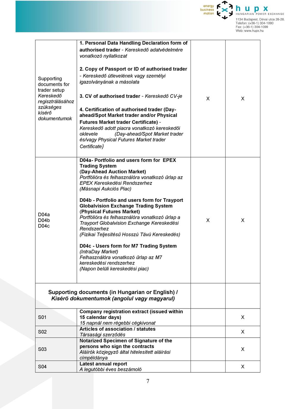 Certification of authorised trader (Dayahead/Spot Market trader and/or Physical Futures Market trader Certificate) - Kereskedő adott piacra vonatkozó kereskedői oklevele (Day-ahead/Spot Market trader