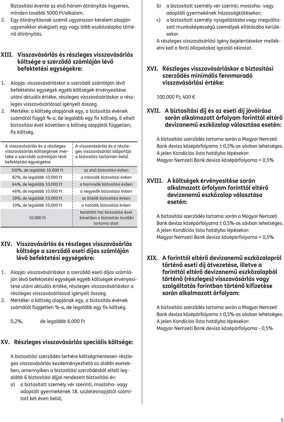 Visszavásárlás és részleges visszavásárlás költsége a szerződő számláján lévő befektetési egységekre: 1.