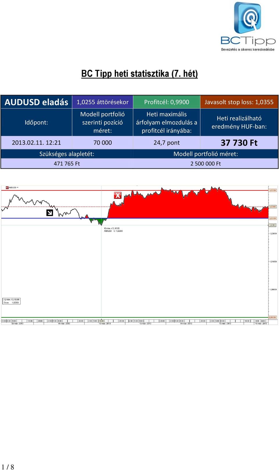 Profitcél: 0,9900 Javasolt stop loss: 1,0355