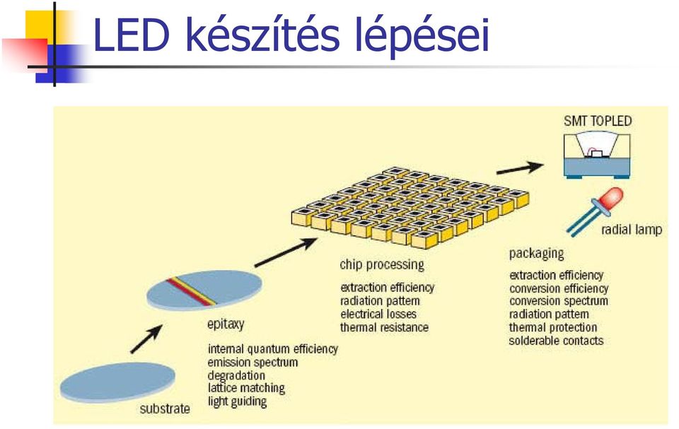lépései