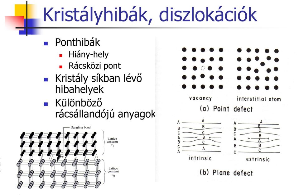 Kristály síkban lévő hibahelyek