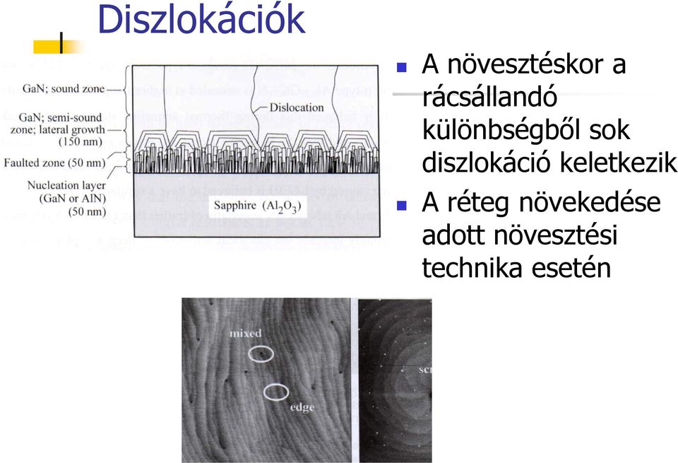 diszlokáció keletkezik A réteg