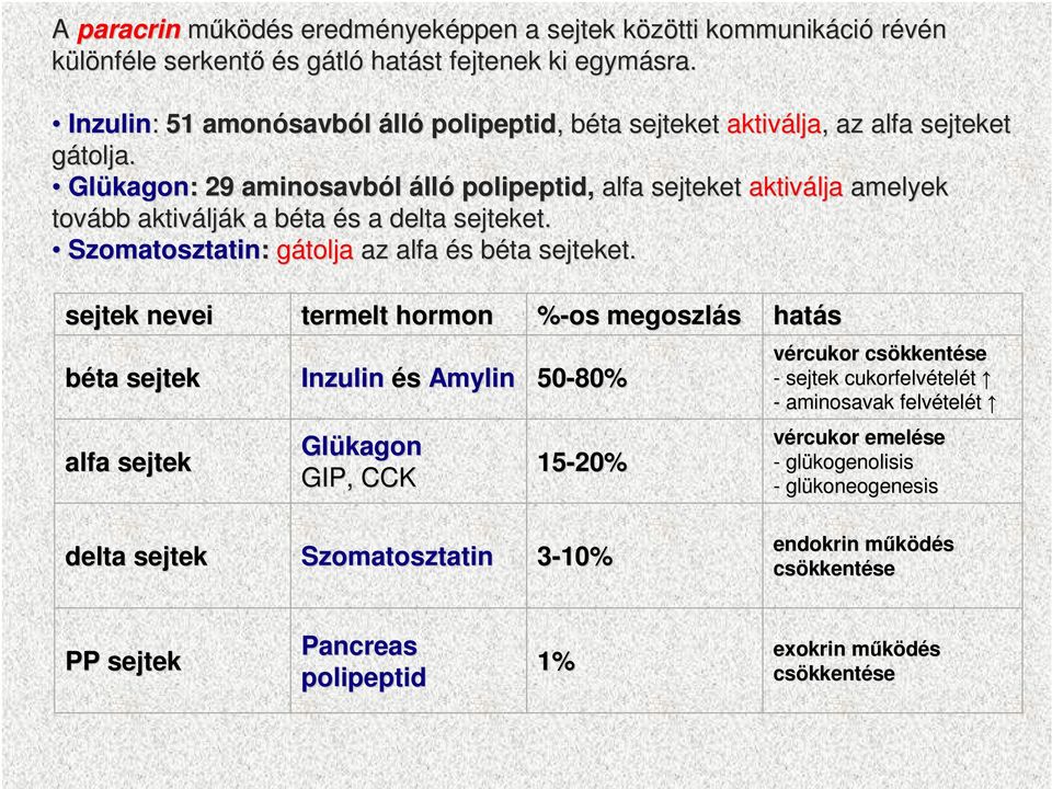 Glükagon kagon: : 29 aminosavból álló polipeptid, alfa sejteket aktiválja amelyek tovább aktiválj lják k a béta b és s a delta sejteket. Szomatosztatin: gátolja az alfa és s béta b sejteket.