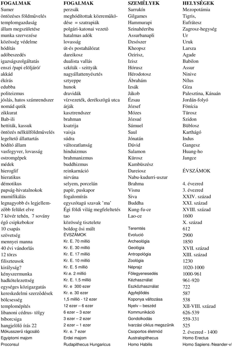 adóbeszedés dareikosz Ozirisz, Agade igazságszolgáltatás dualista vallás Izisz Babilon enszi /papi elöljáró/ szkíták - szittyák Hórusz Assur akkád nagyállattenyésztés Hérodotosz Ninive ékírás